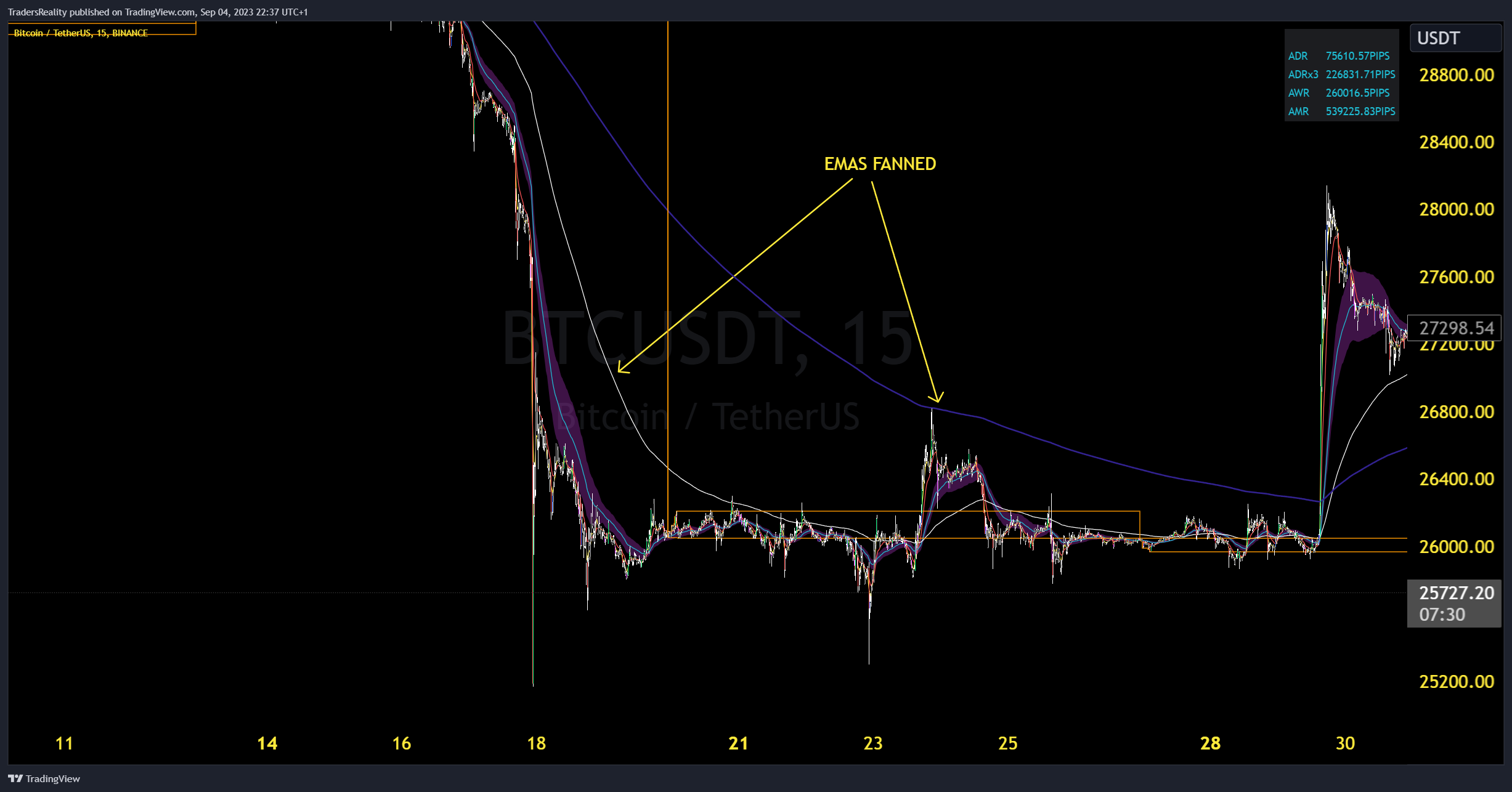 EMA Fanned example