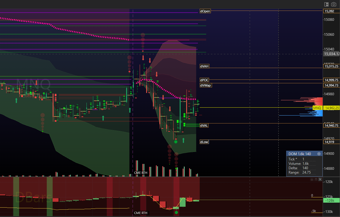 Nas Vwap