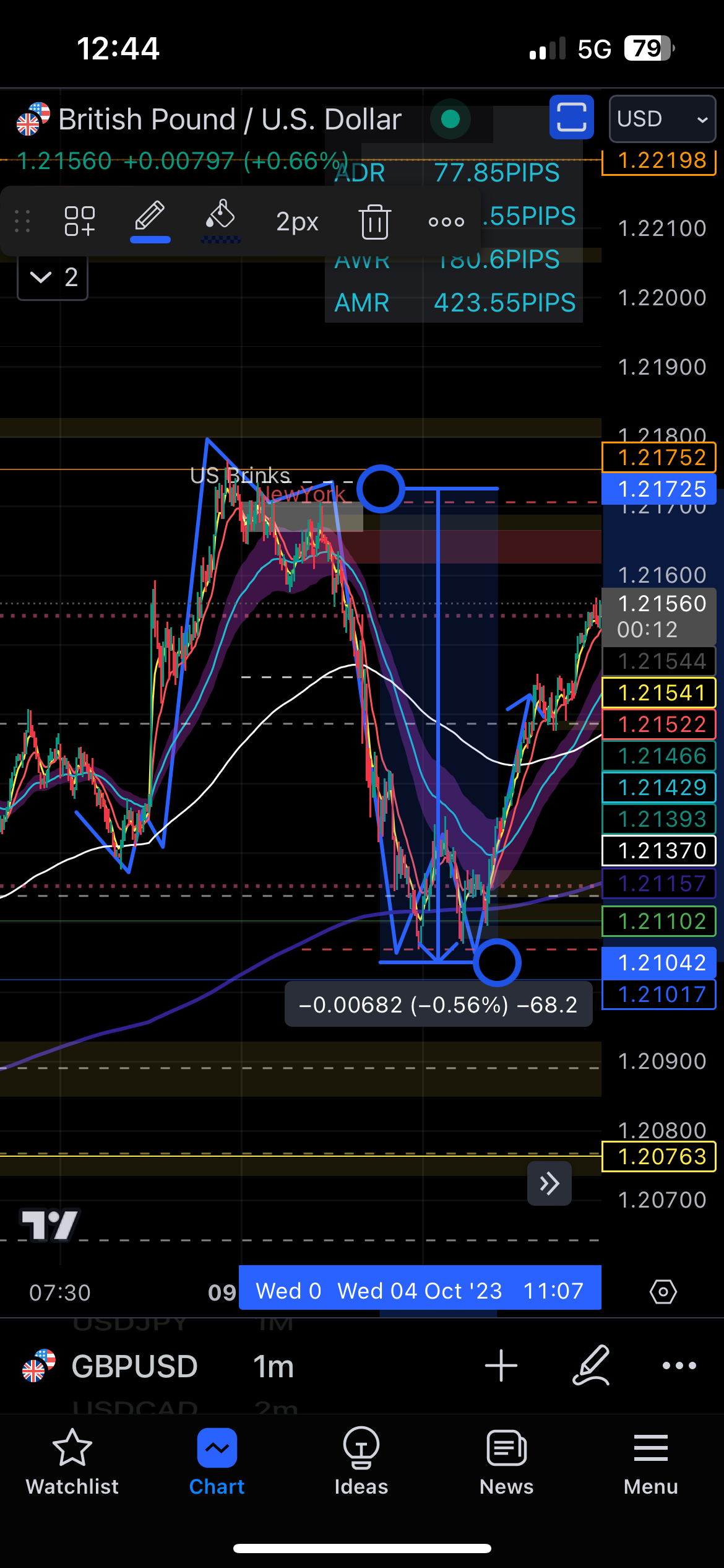 GBPUSD OCT 4 2023